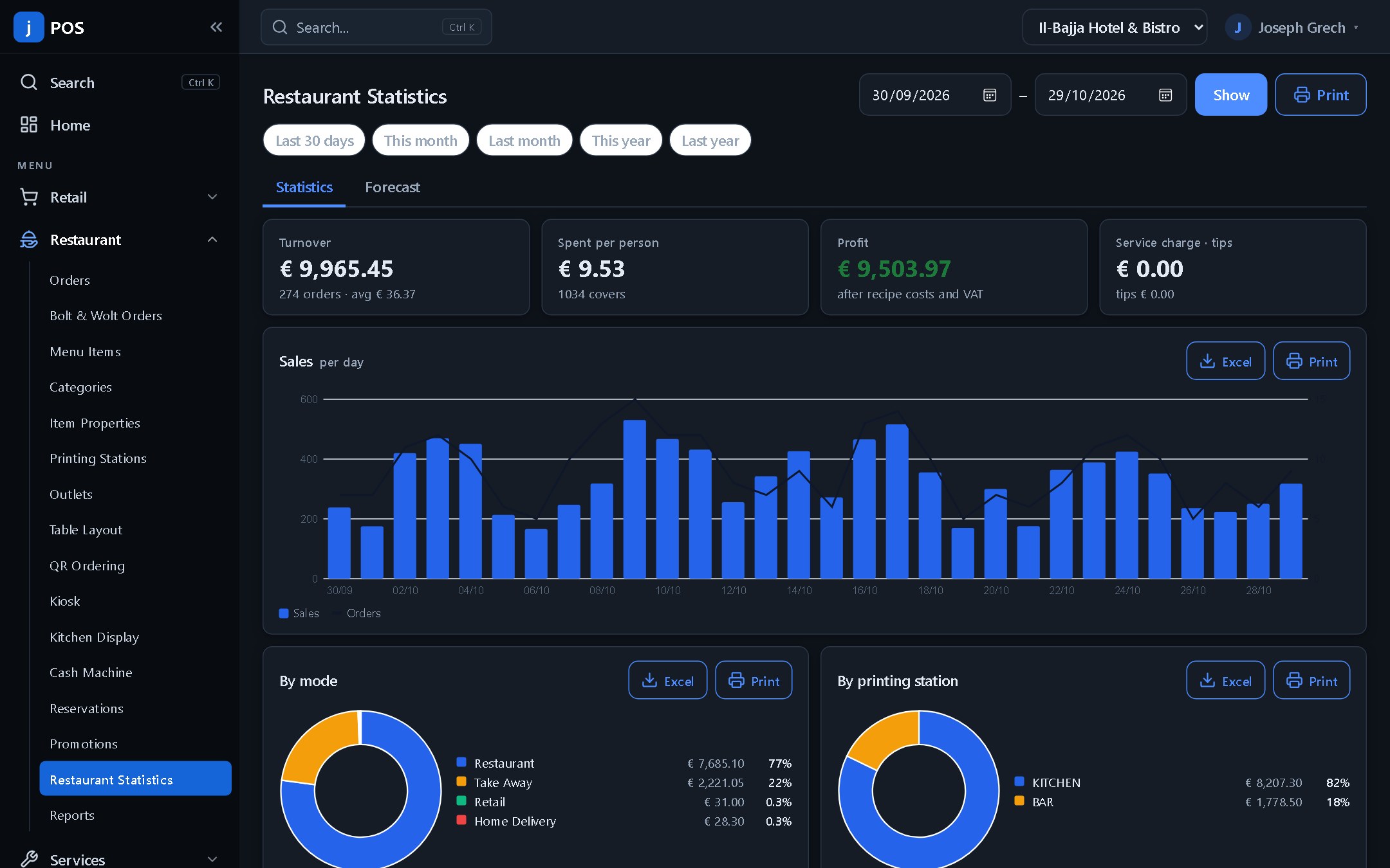 jPOS restaurant statistics with sales per day
